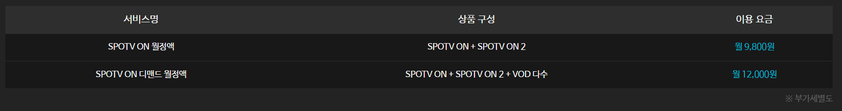 SPOTV ON 가격