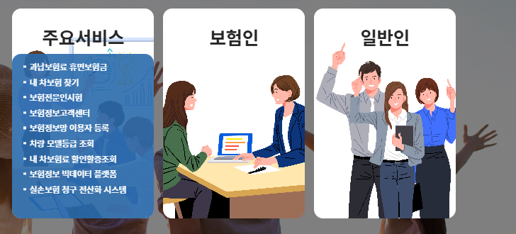 보험개발원 차량기준가액 조회 정보