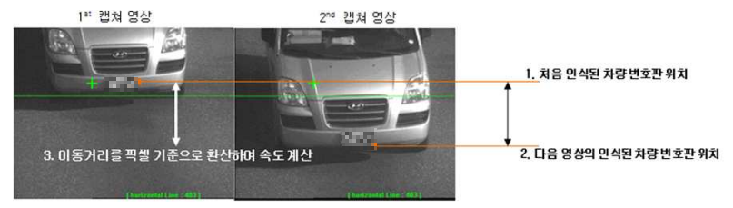원리