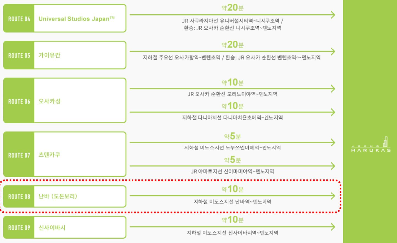 하루카스300-찾아오시는길-안내화면-난바역안내