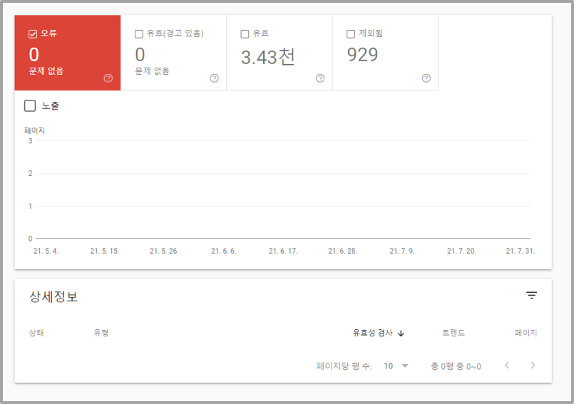 적용 범위 오류 이미지
