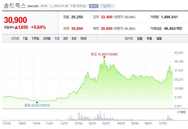 챗GPT 관련주 솔트룩스 주가 전망