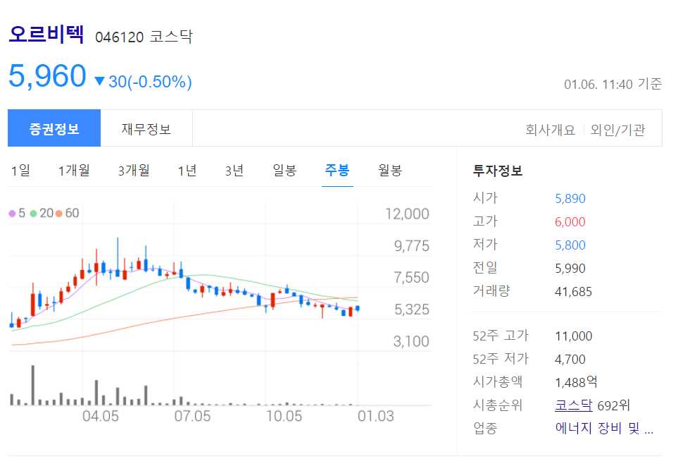 원전 관련주 대장주