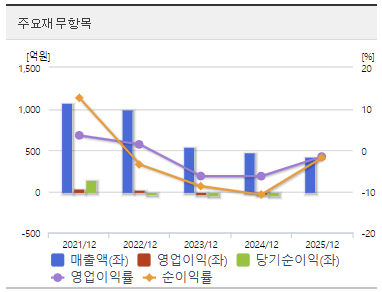 우리로 주가 전망