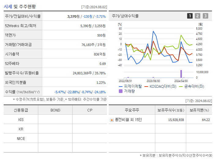 피제이메탈_기업개요