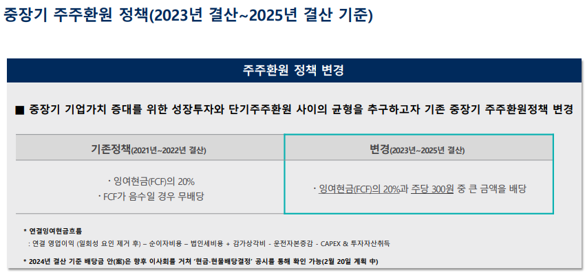 한화솔루션 주가 전망 배당금 분석 2025년 최신 반영!