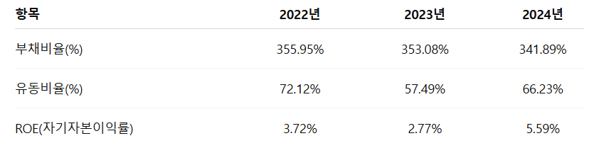 롯데글로벌로지스 공모주 청약일정 수요예측 상장