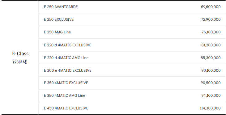 벤츠 E-Class 가격표