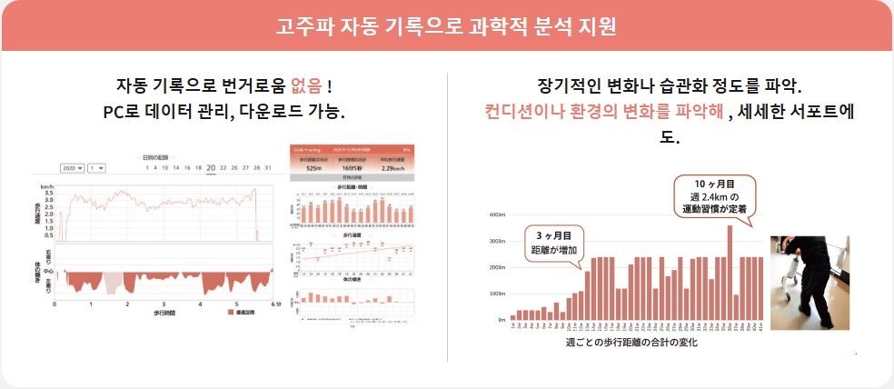 파라소닉의 스마트 걷기 훈련 솔루션 '보행 트레이닝 로봇'