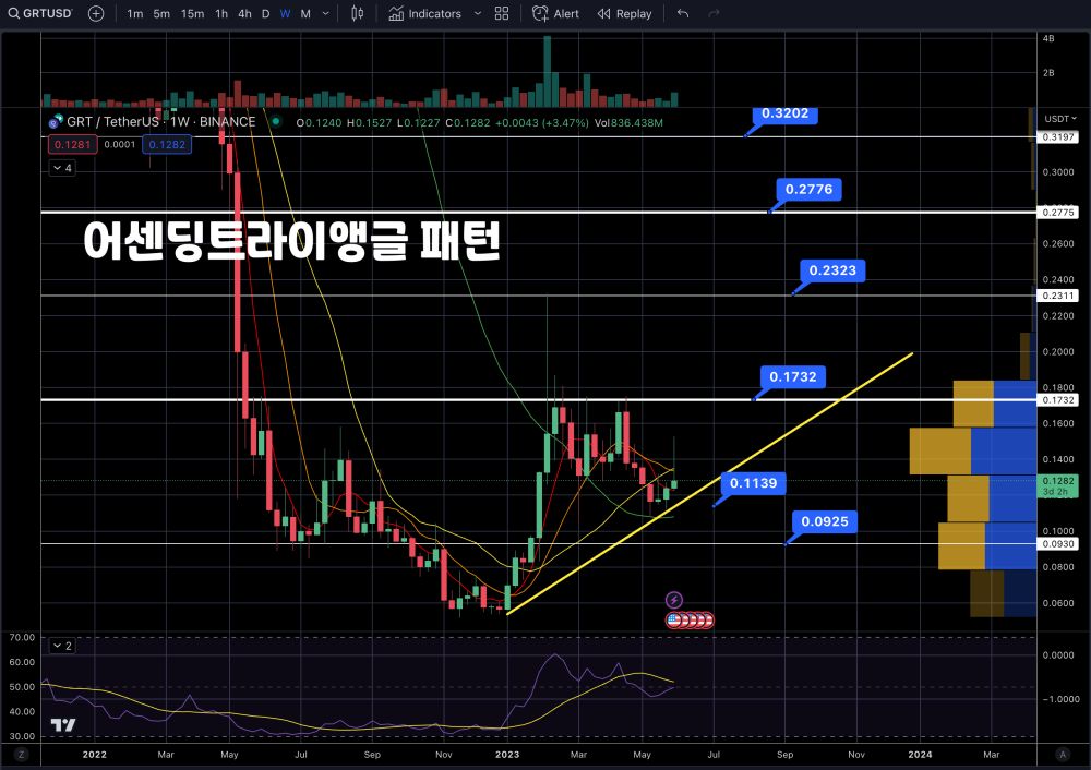 더그래프시황분석