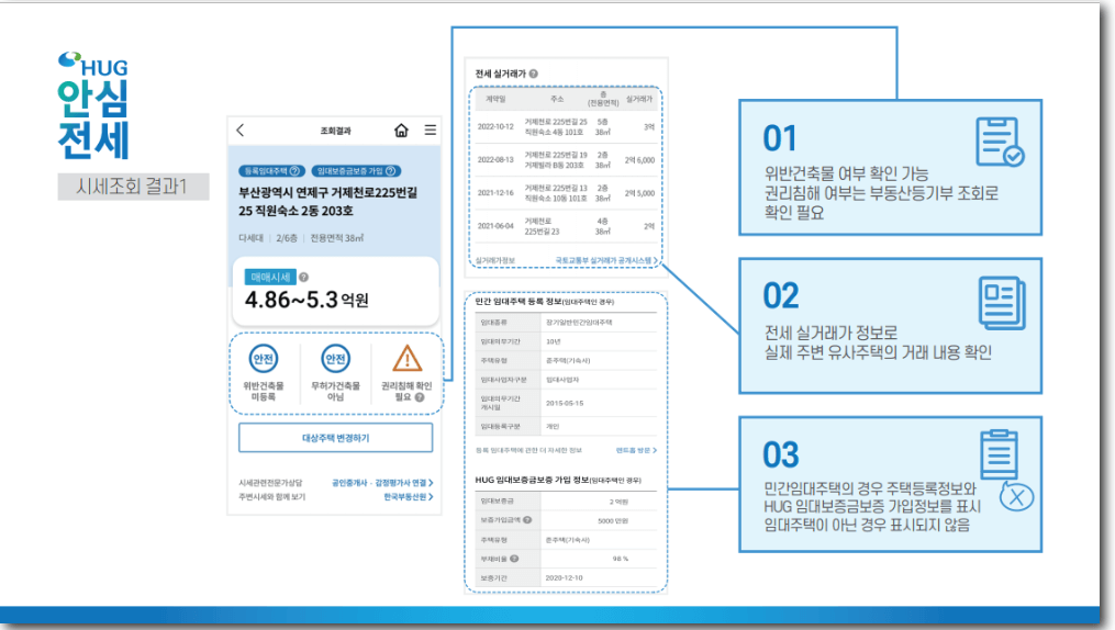 2024년 안심전세 앱(v2.0) 다운로드 및 주요 기능, 사용방법