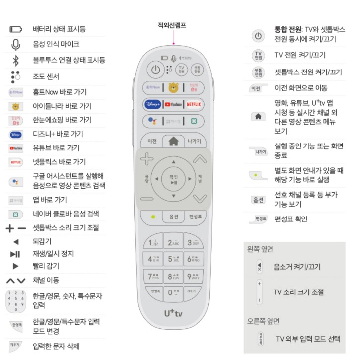 OTT-리모컨-버튼-명칭과-기능