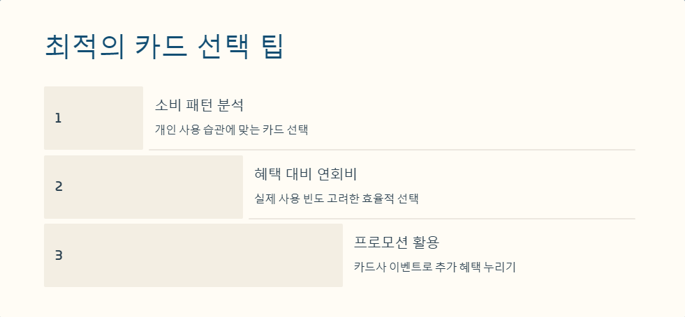 해외여행 카드 추천