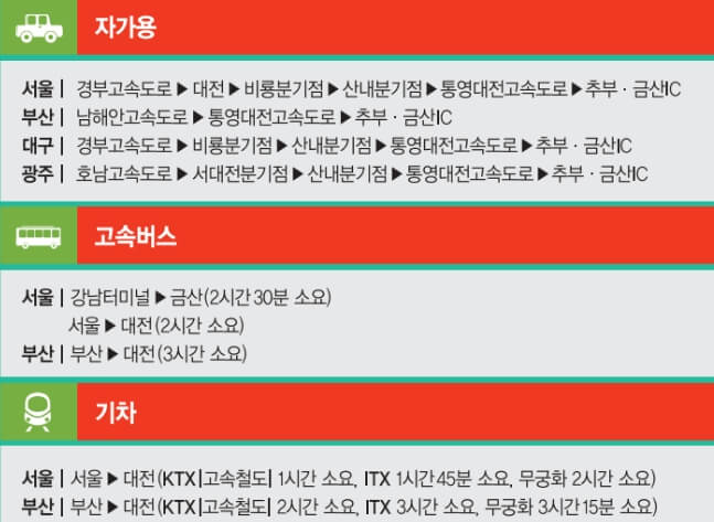 2024 금산 인삼축제 주차장, 셔틀버스, 일정