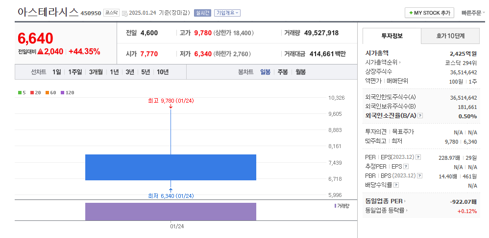 아스테라시스 주가확인