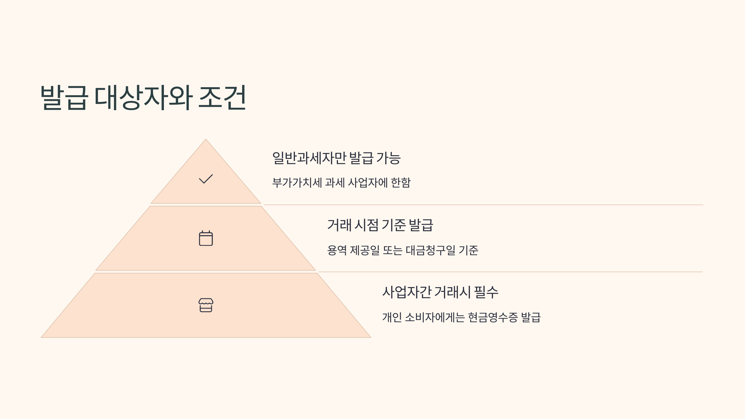 발급대상자와 조건을 피라미드식으로 나타낸 이미지