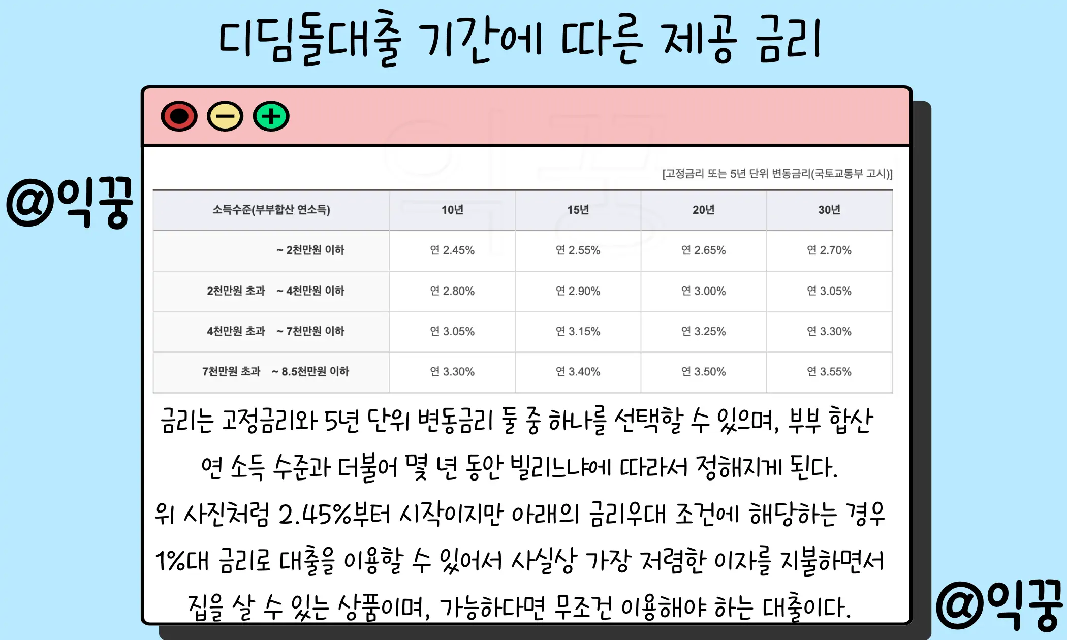 내 집마련 디딤돌 대출 신청자격 및 방법 추천하는 상환방법2