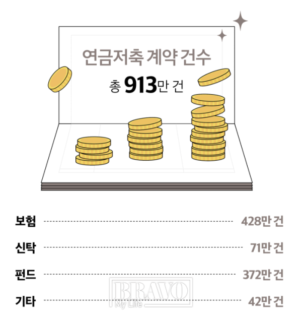 노후 자산 고갈을 막는 방법 관련 이미지