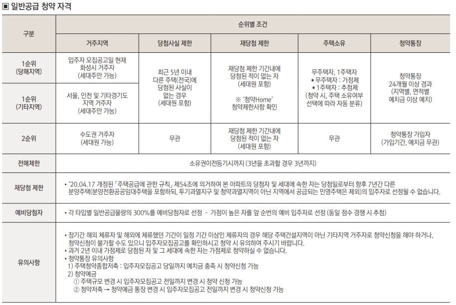 반정아이파크캐슬아파트39