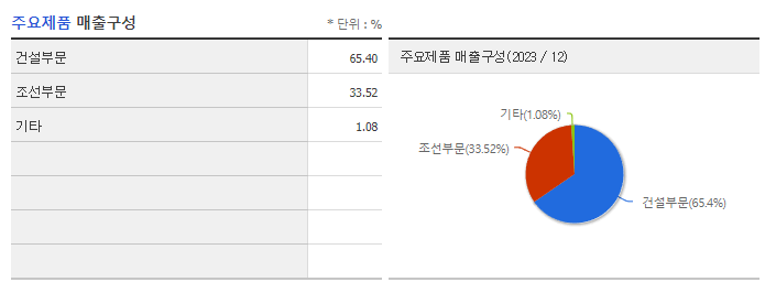 HJ중공업_주요제품