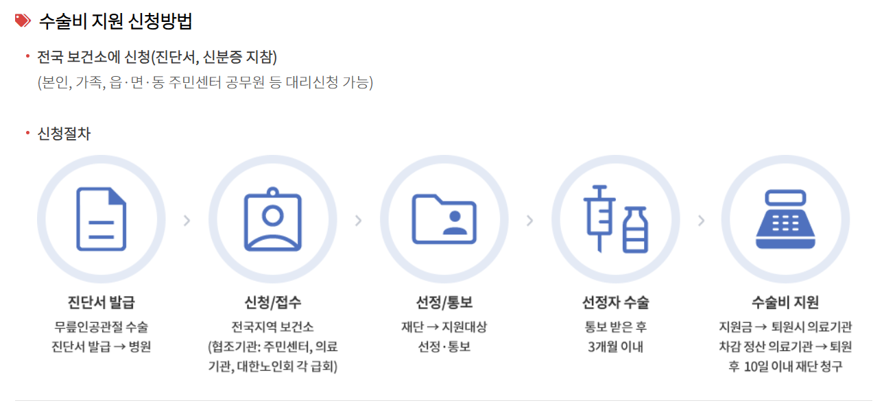 수술비 지원 신청방법