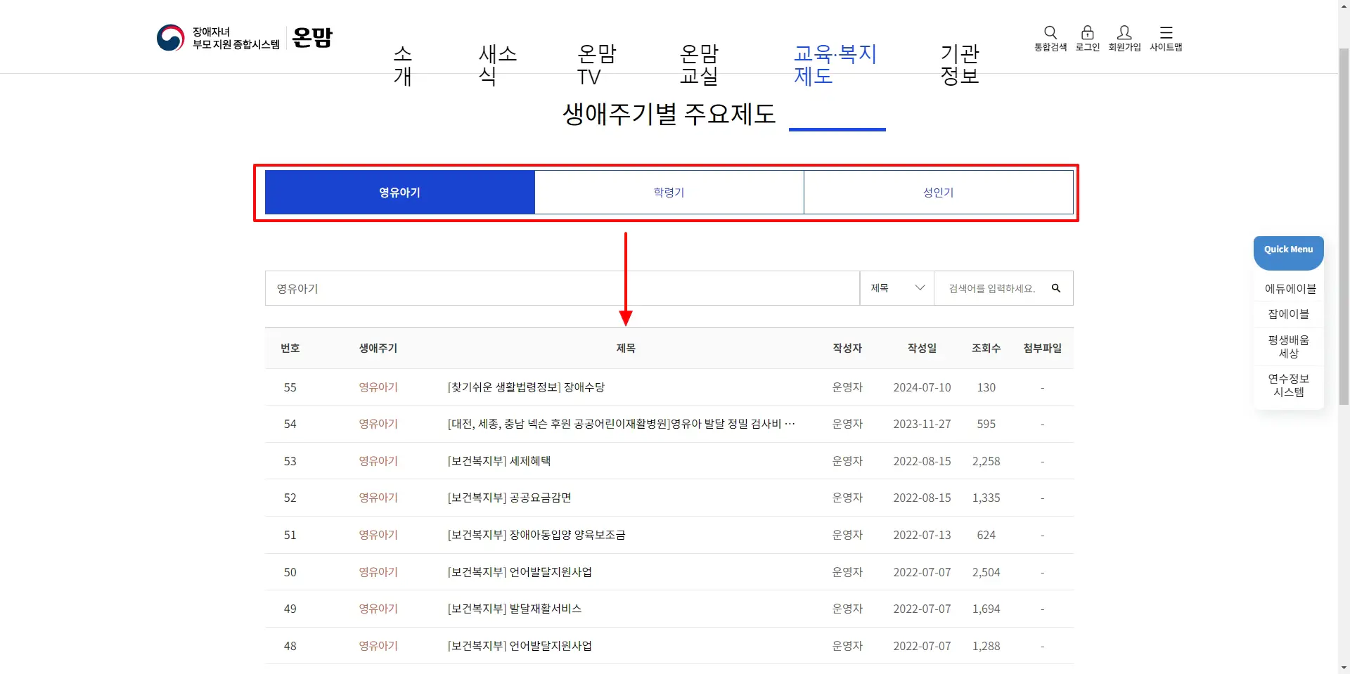 생애주기별-주요제도