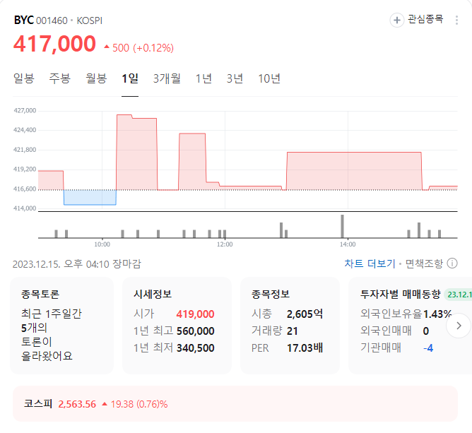 BYC 주가