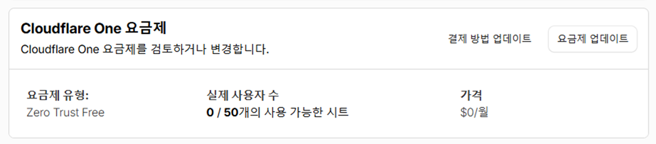 Cloudflare 무료 사용요금과, DNS 레코드 관리 화면. '형식'이 '터널'로, '콘텐츠'가 'olives'로 자동 지정되어 있으며, 프록시 상태가 '프록싱됨'으로 활성화된 모습입니다.