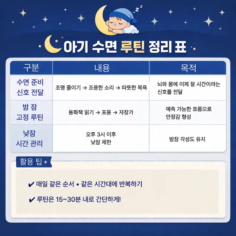 돌 지난 아기 수면 루틴 정리 표 이미지