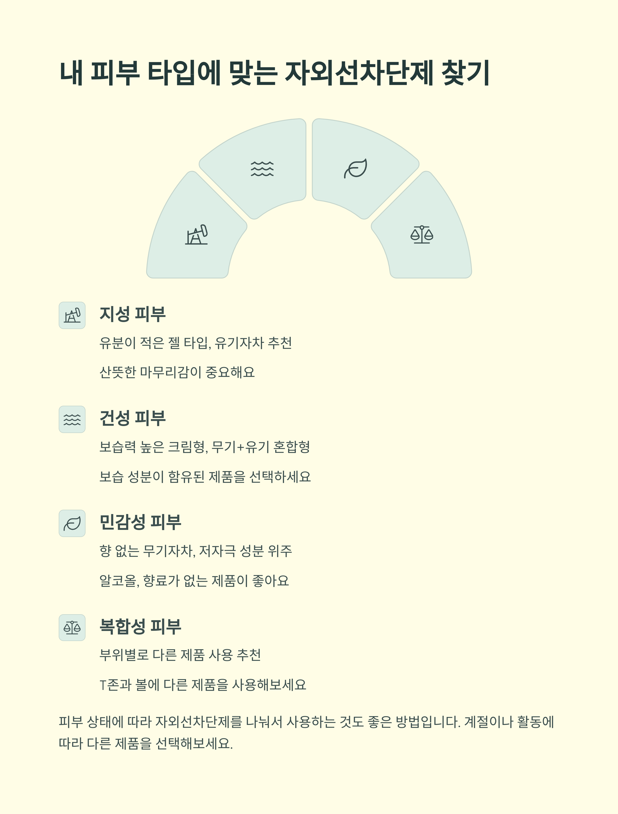 피부 타입별 자외선차단제