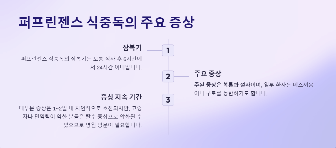 퍼프린젠스 식중독