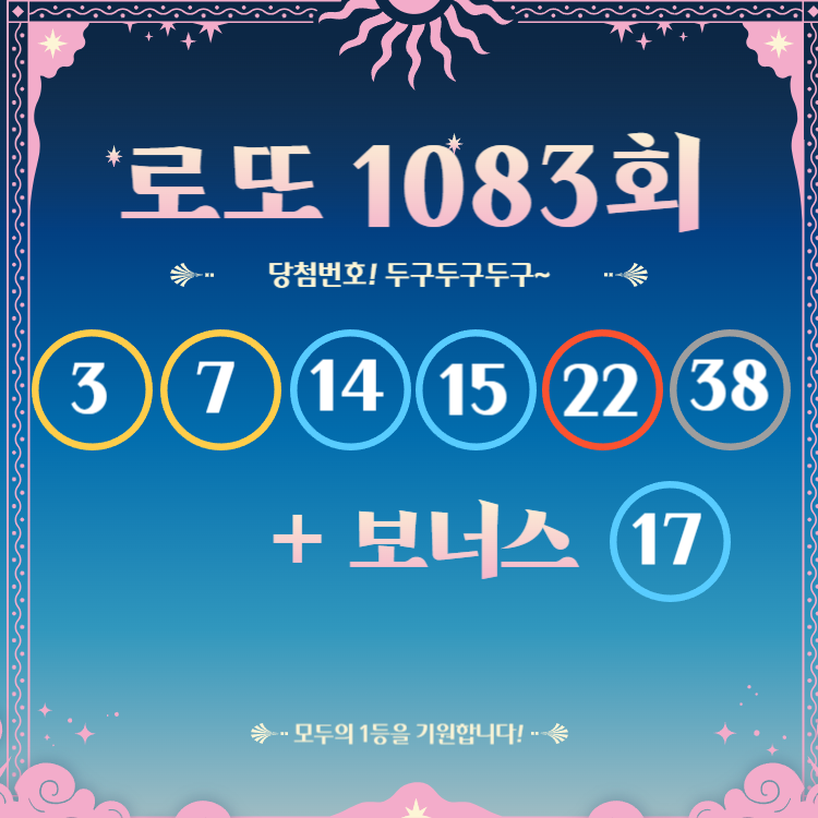 로또 1083회 당첨번호 및 1등&2등 판매점 안내(온라인복권 로또6/45)