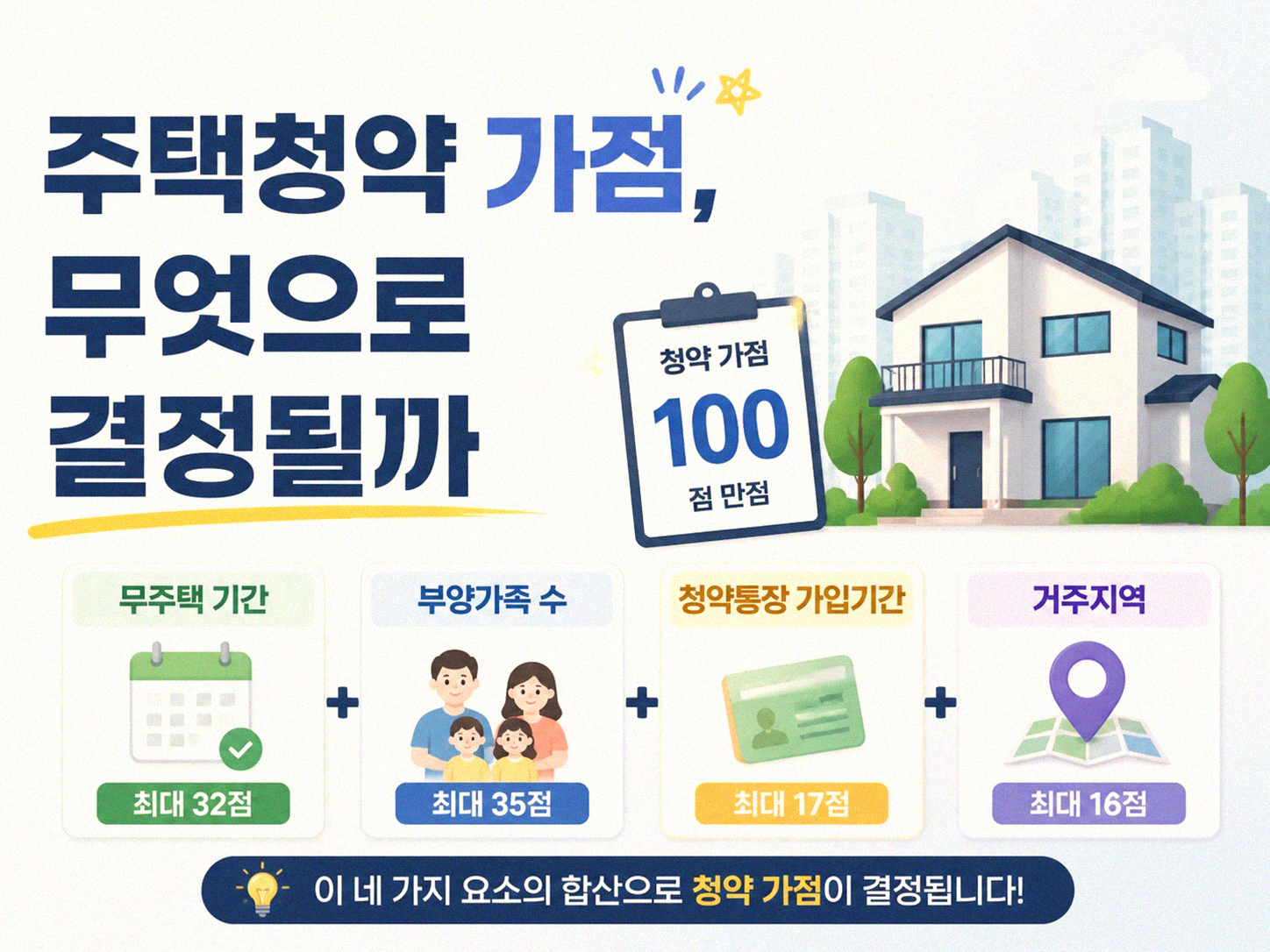 주택청약 월 납입액 얼마나 넣어야 유리할까