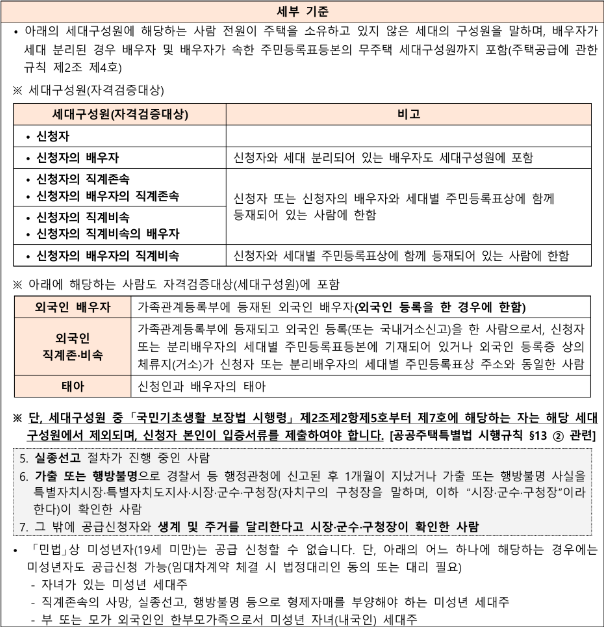 2025 전세임대형 든든주택 입주자 지원한도액 및 신청방법