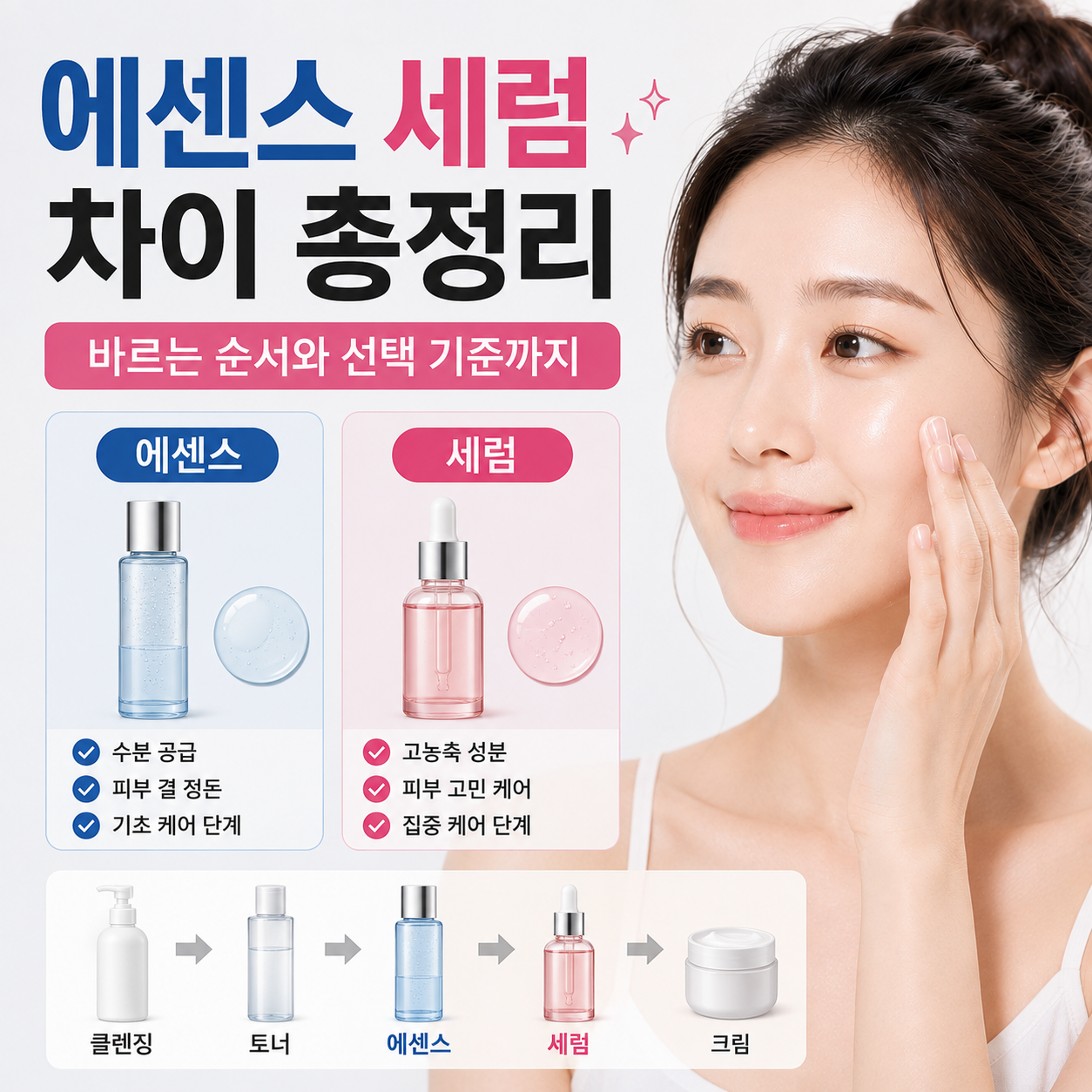 에센스 세럼 차이