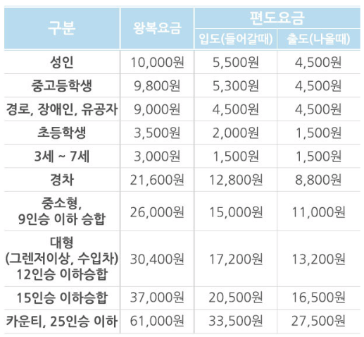 제주 종달항 - 우도 배요금표