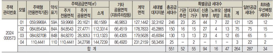 대전 르에브 스위첸 2단지 공급 세대
