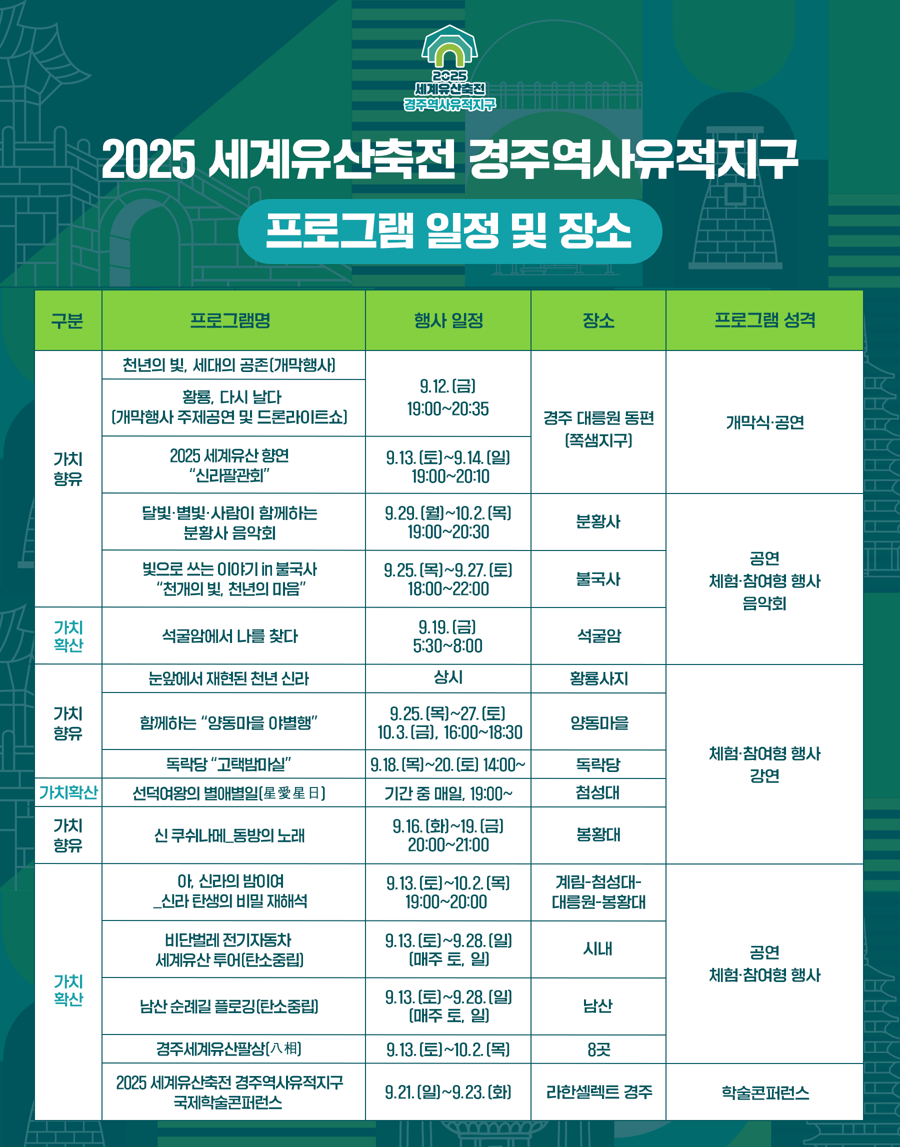 경주 9월 축제