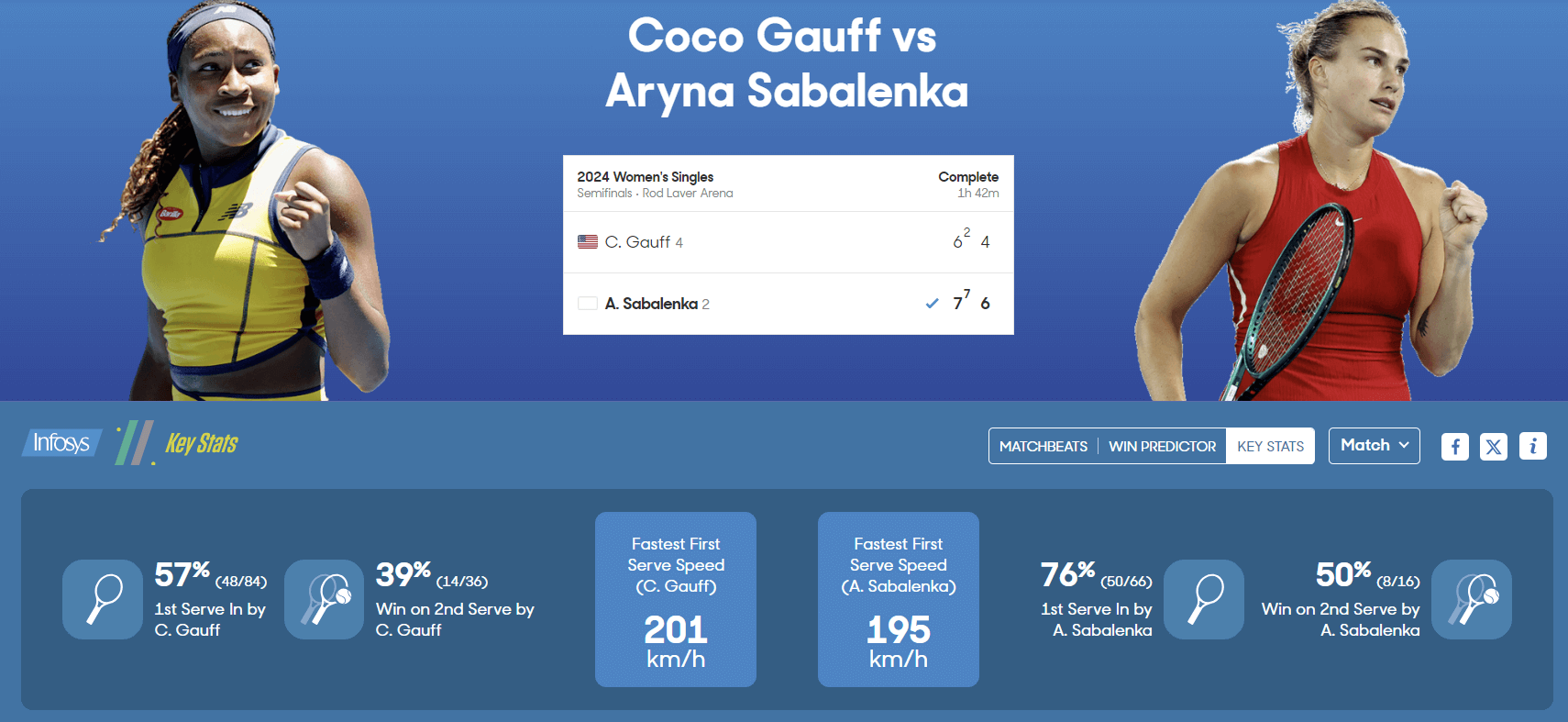 2024 호주 오픈 테니스 대회 4강 준결승 결과 결승 진출 대진표