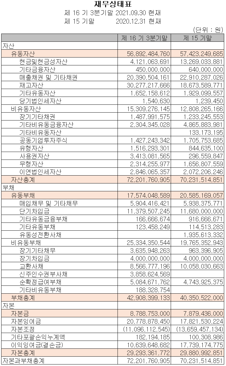 (주)동운아나텍 재무상태표