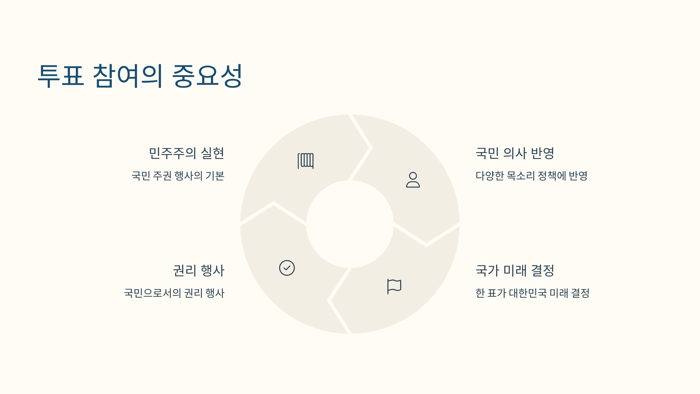 제21대 대통령 선거 투표소 찾기