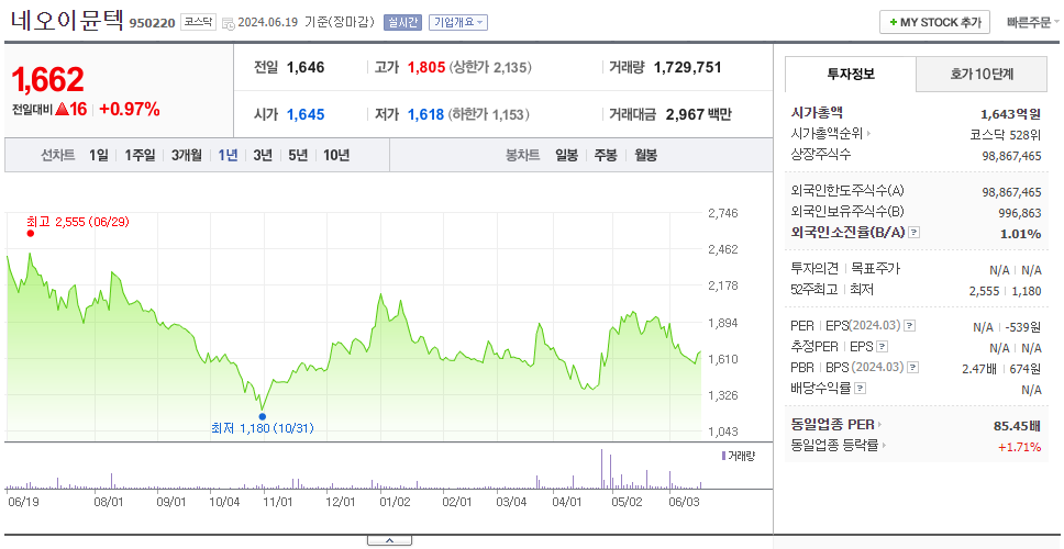네오이뮨텍_주가