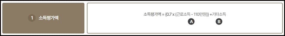 소득평가액