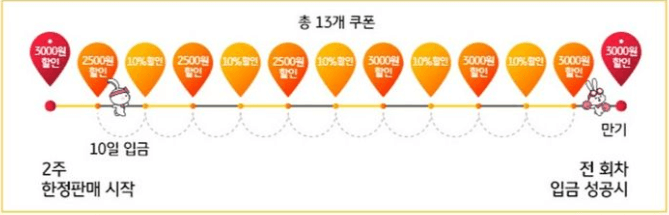 회차별로 쿠폰 종류를 볼 수 있는 이미지