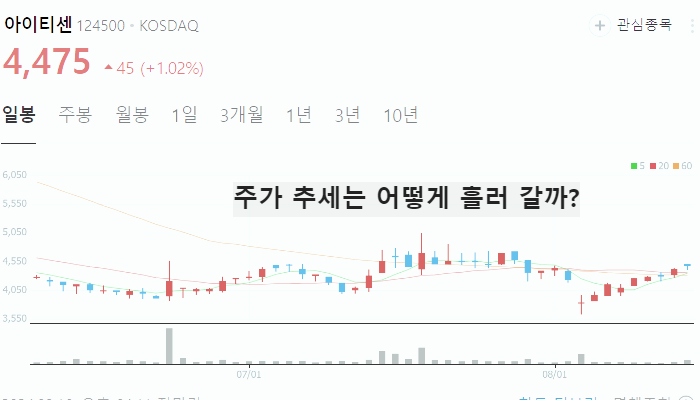 금 관련주 대장주 TOP10