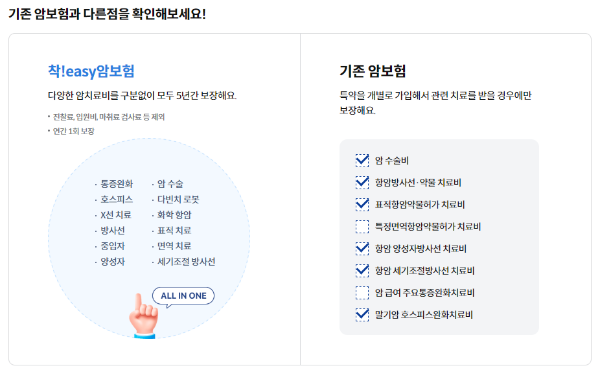 섬성화재-다이렉트-암보험