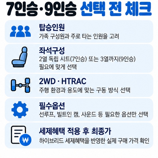 7인승과 9인승 좌석 수 구동방식 옵션 세제혜택 최종 견적을 순서대로 확인하는 구매 체크리스트 이미지