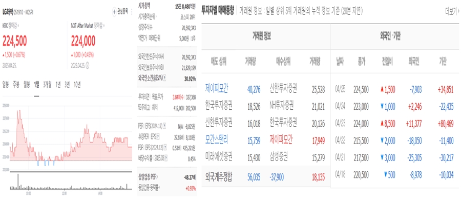 LG화확 사진