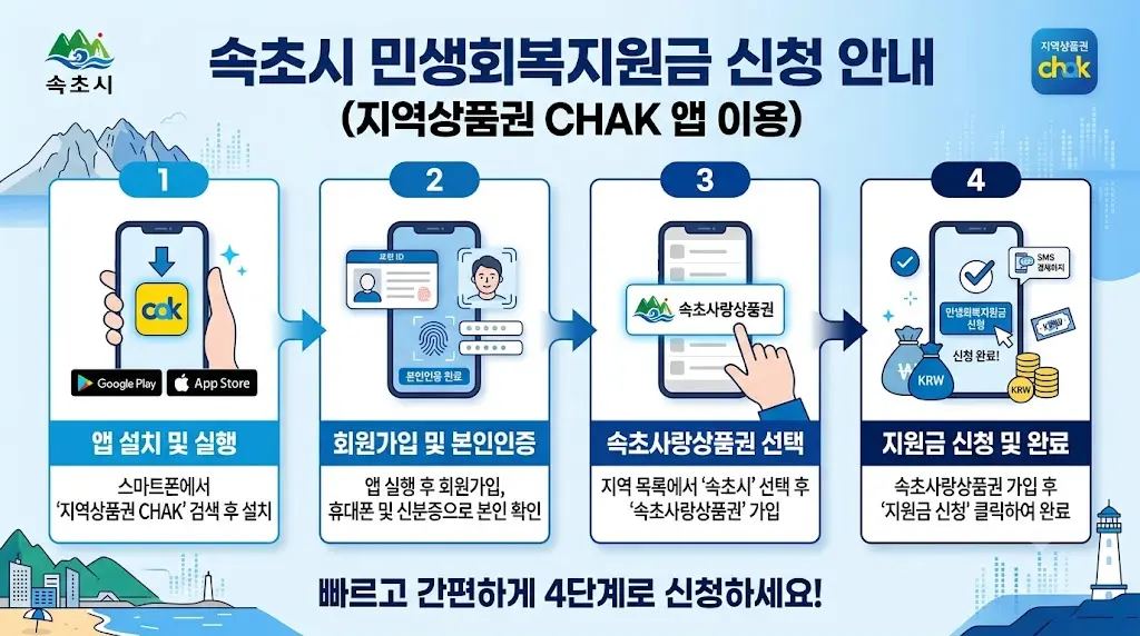 속초시 민생회복지원금 CHAK 앱 온라인 신청 순서