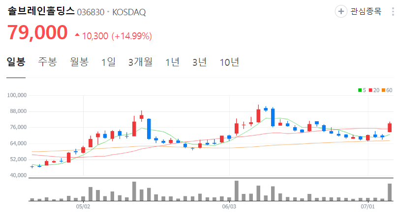 솔브레인홀딩스-주가-일봉